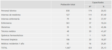 Prevención Laboral