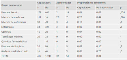 Prevención Laboral