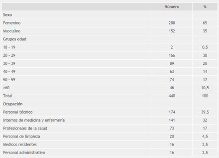 Prevención Laboral
