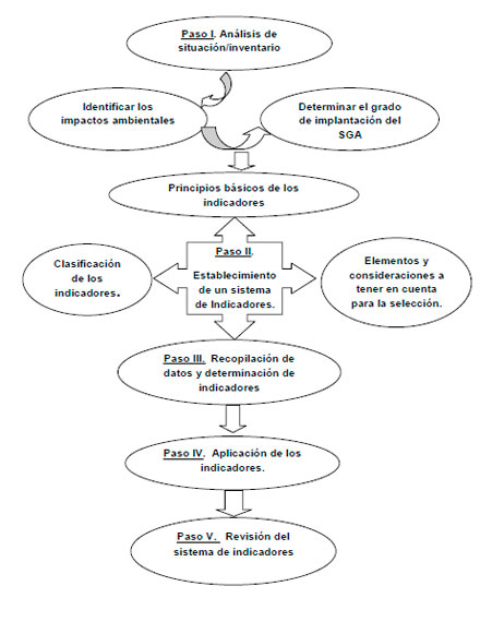 Gestión Ambiental