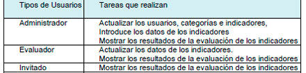 Gestión Ambiental