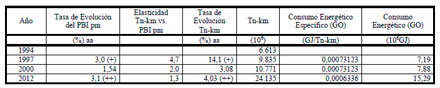 Efluentes Gaseosos