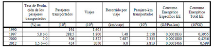Efluentes Gaseosos