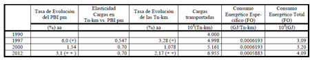 Efluentes Gaseosos