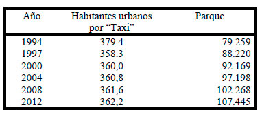 Efluentes Gaseosos