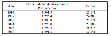 Efluentes Gaseosos
