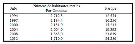 Efluentes Gaseosos