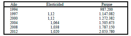 Efluentes Gaseosos