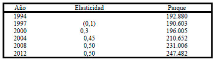 Efluentes Gaseosos