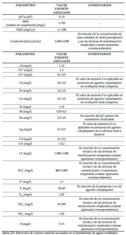 Efluentes Líquidos