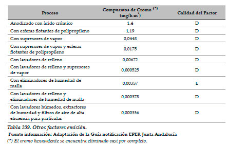 Efluentes Líquidos