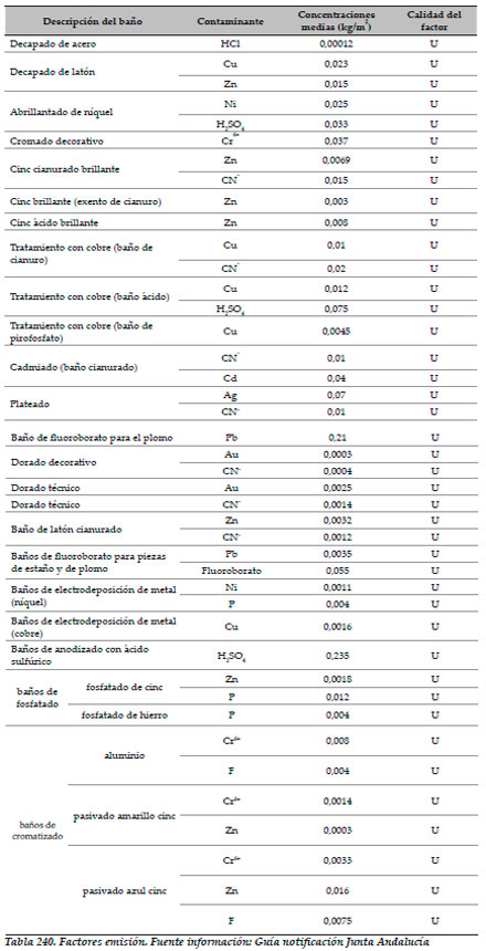 Efluentes Líquidos