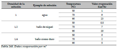 Efluentes Líquidos