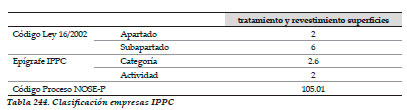 Efluentes Líquidos