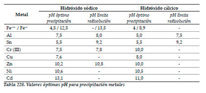 Efluentes Líquidos