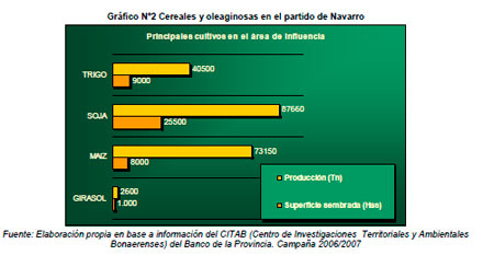 Impacto Ambiental