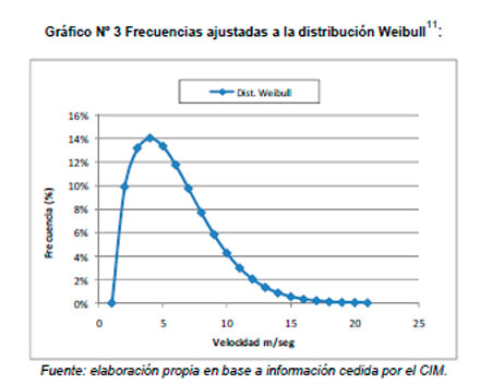Impacto Ambiental