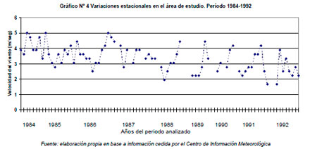 Impacto Ambiental