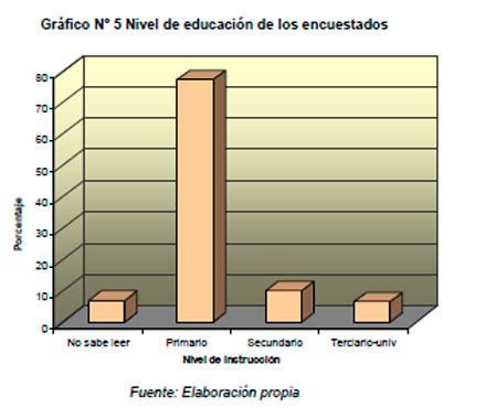 Impacto Ambiental