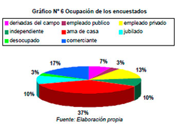 Impacto Ambiental