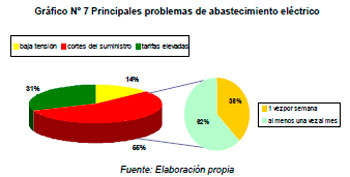 Impacto Ambiental