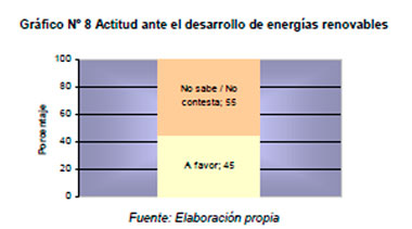 Impacto Ambiental