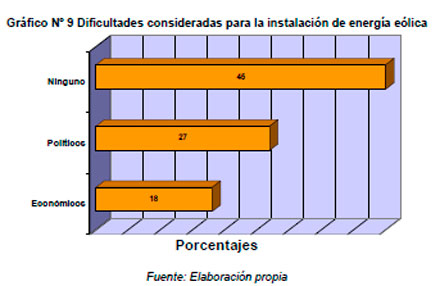 Impacto Ambiental