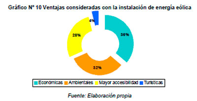 Impacto Ambiental