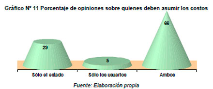 Impacto Ambiental