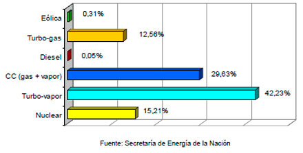 Impacto Ambiental