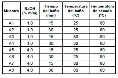 Tratamiento de Residuos
