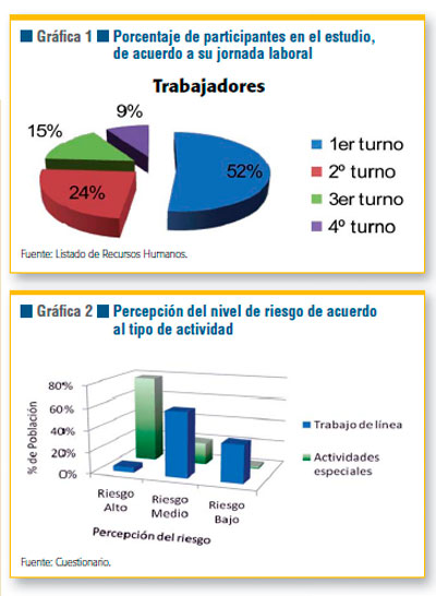 Accidentes Laborales