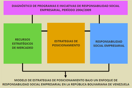 Calidad y Gestión