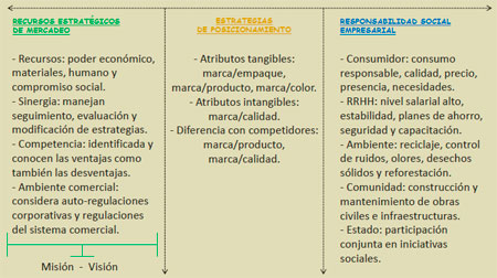 Calidad y Gestión