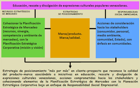 Calidad y Gestión