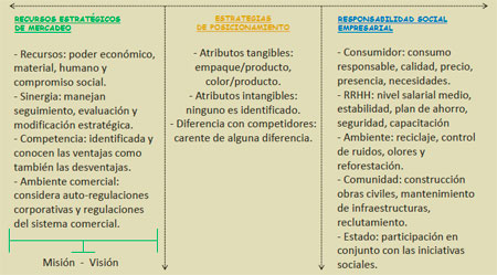 Calidad y Gestión