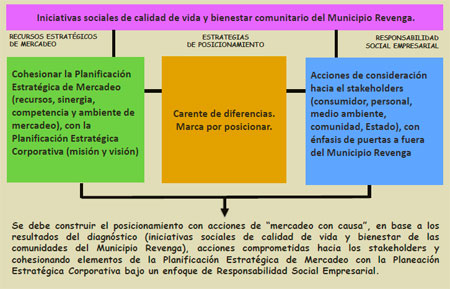 Calidad y Gestión