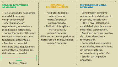 Calidad y Gestión