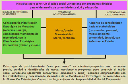 Calidad y Gestión