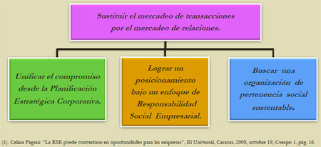 Calidad y gestión
