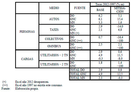 Efluentes Gaseosos