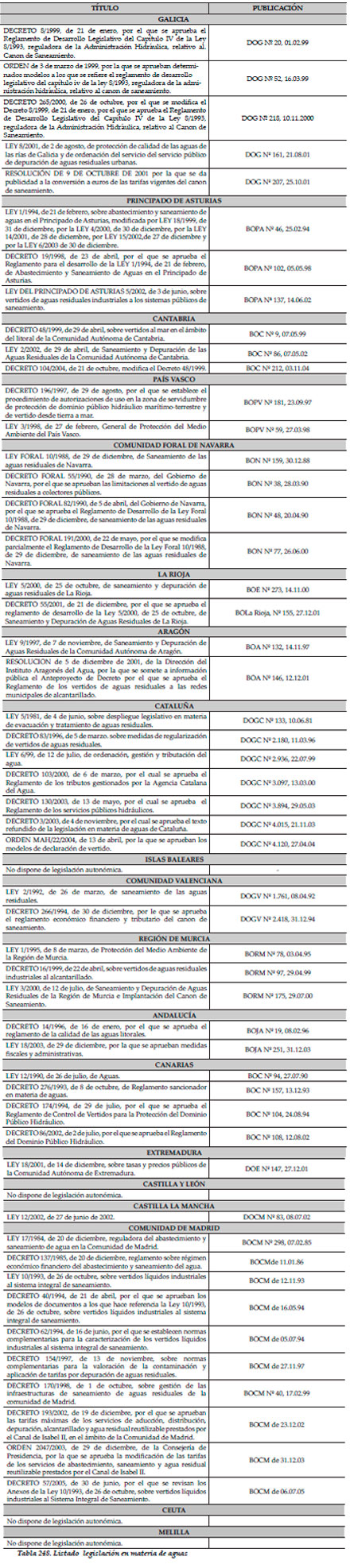 Efluentes Líquidos