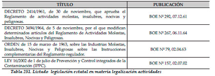 Efluentes Líquidos