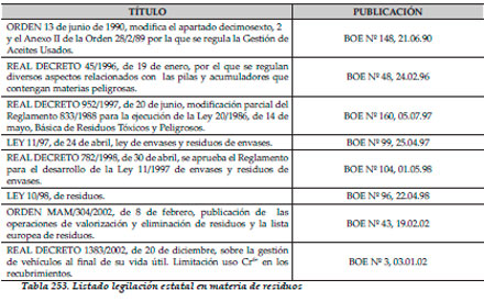 Efluentes Líquidos