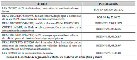 Efluentes Líquidos