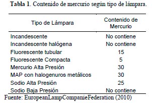 Impacto Ambiental