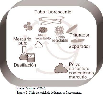 Impacto Ambiental