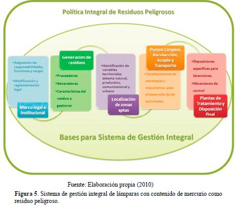 Impacto Ambiental
