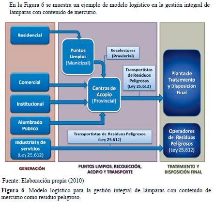 Impacto Ambiental