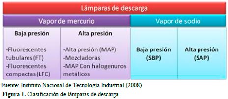 Impacto Ambiental